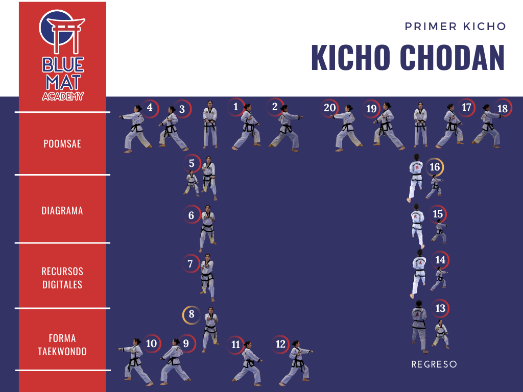Kicho Chodan Blue Mat Academy Taekwondo MoonMoo-Won MooDukKwan