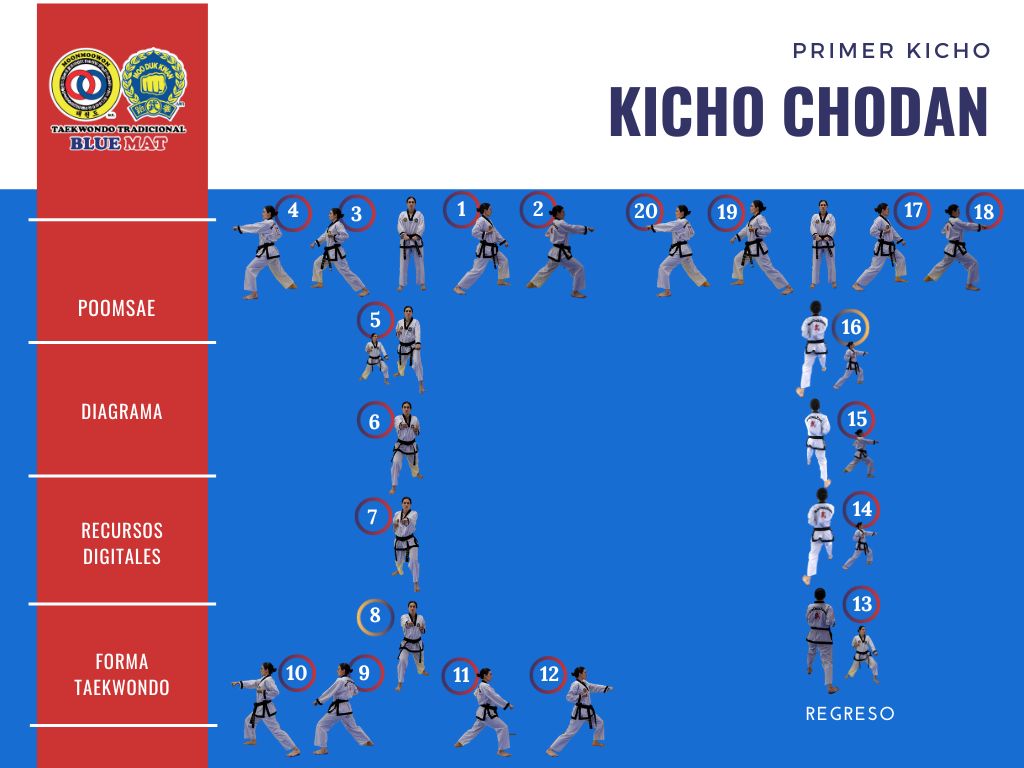 Kicho uno taekwondo MoonMooWon Moo Duk Kwan Blue Mat