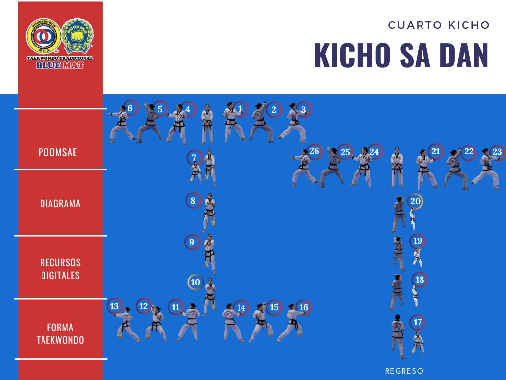 Kicho 4 taekwondo MoonMooWon Moo Duk Kwan Blue Mat